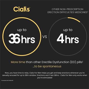 CIALIS FOR MEN 10MG 4 TABLETS
